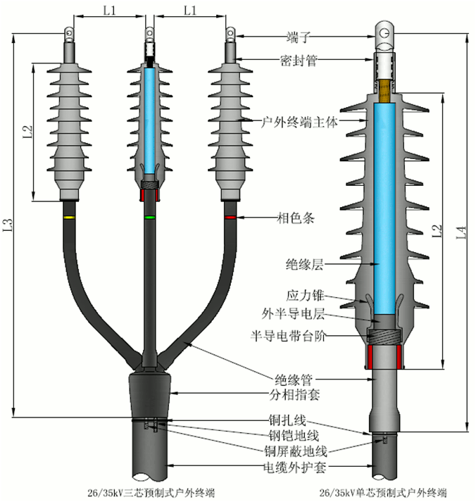 J9国际集团预制电缆终端结构图2.gif J9国际集团预制电缆终端结构图2.gif