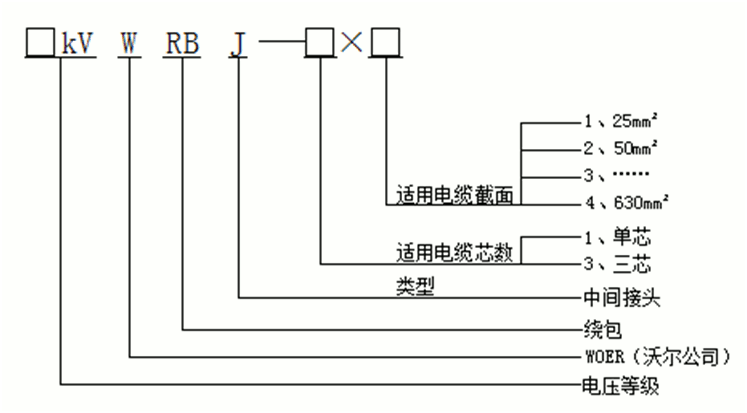 J9国际集团绕包式直通中间接头产品选型.gif J9国际集团绕包式直通中间接头产品选型.gif