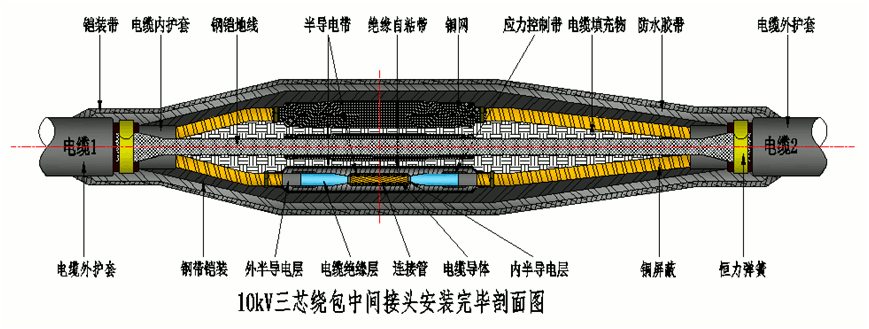 J9国际集团8.7-15kV绕包直通中间接头结构示意图2.gif J9国际集团8.7-15kV绕包直通中间接头结构示意图2.gif