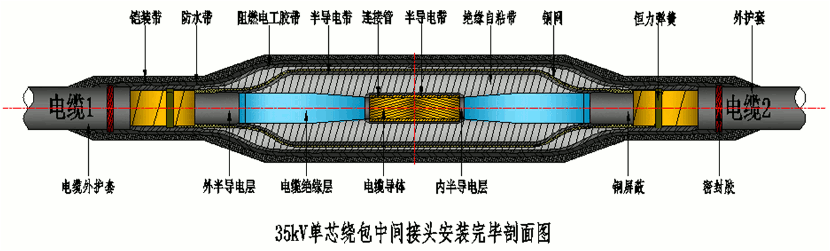 J9国际集团26-35kV绕包直通中间接头结构示意图.gif J9国际集团26-35kV绕包直通中间接头结构示意图.gif