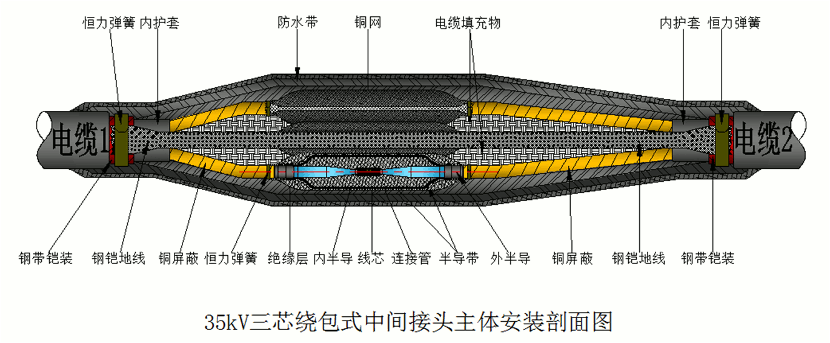 J9国际集团26-35kV绕包直通中间接头结构示意图1.gif J9国际集团26-35kV绕包直通中间接头结构示意图1.gif