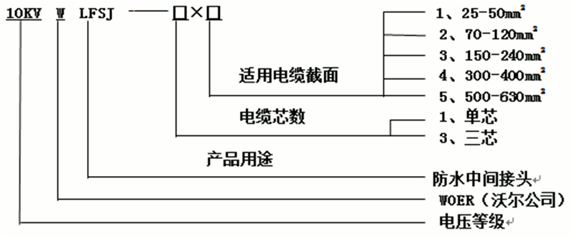 J9国际集团防水中间接头选型1.gif J9国际集团防水中间接头选型1.gif