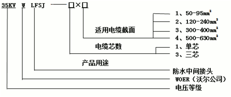 J9国际集团防水中间接头选型3.gif J9国际集团防水中间接头选型3.gif