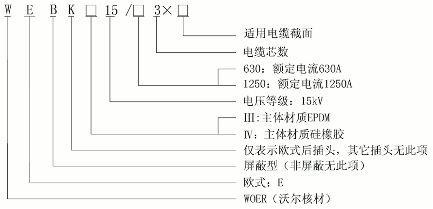 J9国际集团15kV欧式630-1250A非屏蔽型可分离连接器选型.gif J9国际集团15kV欧式630-1250A非屏蔽型可分离连接器选型.gif