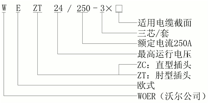 J9国际集团欧式250A可分离连接器结构选型.gif