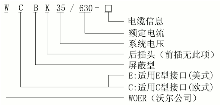 J9国际集团35kV可分离连接器选型.gif