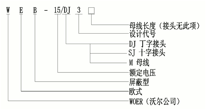 J9国际集团柔性顶扩母线连接器选型.gif